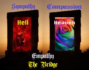 Sympathy-Empathy-Compassion