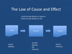 The Law of Cause and Effect Explained