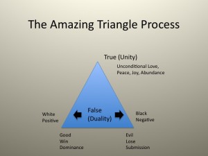 The amazing triangle process The powerful and amazing triangle process
