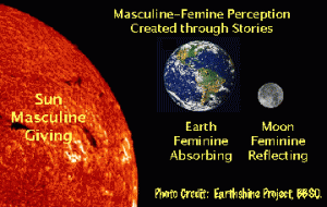 Story explains our perception of the sun-moon-earth