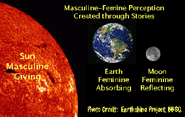 Story explains our perception of the sun-moon-earth