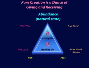 Abundance, Rich, Poor