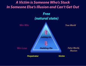 Victim-Perpetrator