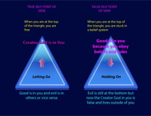 Exposing Beliefs and Conspiracy Theory