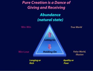 Rich and Poor, Apathy and Longing