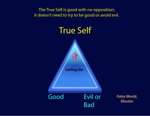 Good vs. Good and Evil