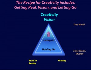 Creativity