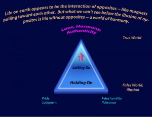 Pride humility judgment tolerance