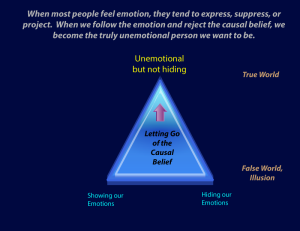 Freedom from emotions